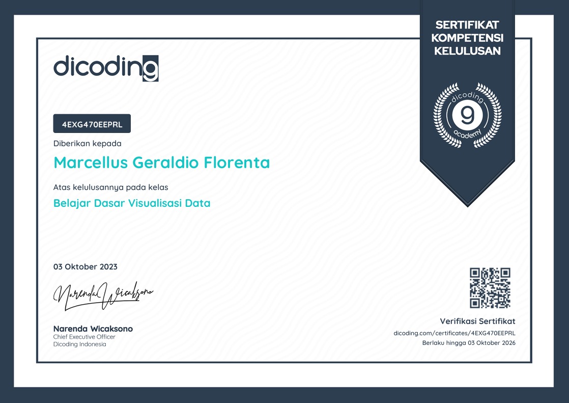 Data Visualization Certificate